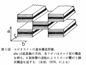セピオライトの構造 セピオライトの構造